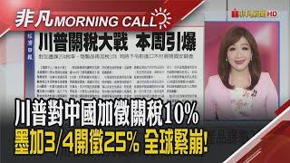 川澤大吵 川普嗆第3次世界大戰恐出現!"5種虛擬貨幣"列戰略儲備 幣圈噴漲!輝達毛利下滑.股價閃跌 美超微財報通過急售股｜主播陳韋如｜【非凡Morning Call】20250303｜非凡財經新聞