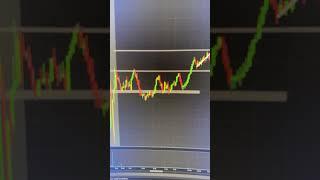 IWM break & retest long, above overnight highs. #options #optionstrading #stocks #scalping