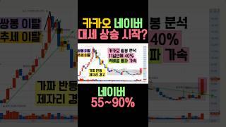 카카오 주가전망,카카오페이 주가전망,카카오뱅크 주가전망,카카오게임즈 주가전망,네이버 주가전망,스테이블코인 관련주,가상자산 관련주,카카오 목표가,카카오페이 목표가,네이버 목표가