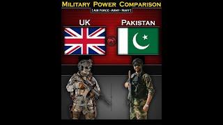 UK vs Pakistan | Military Power Comparison 2024 | Global Power