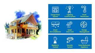 Global Smart Home Market Research Report - Industry Insights Forecast to 2024