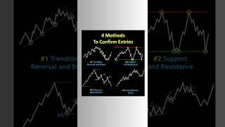 4 methods to confirm entry #entryconfirm #tradeentry #tradingmethods #shorts