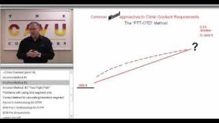 Pt 4 Aircraft Performance-Myths & Methods