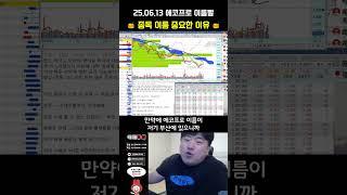 [ 주식방송 ] 회사 이름이 중요한 이유 (feat. 에코프로)