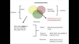 Introduction to Environmental Policy