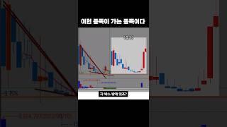 단테가 선호하는 검색기 타점, 이런 종목이 가는 종목 #주식 #주식강의 #주식공부