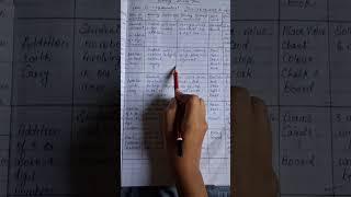 Class 3 Weekly Math Lesson Plan  | Fun & Easy Teaching Ideas! #shorts#trend#trendingvideo