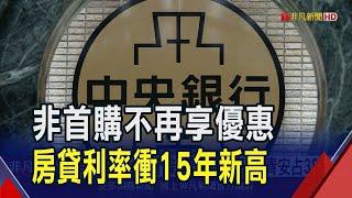 7月房貸利率2.187%衝15年新高!新增房貸金額1217億也創高 其中新青安占38% ｜非凡財經新聞｜20240822