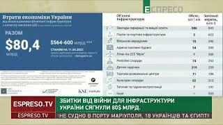 Збитки від війни для інфраструктури України сягнули $80 млрд