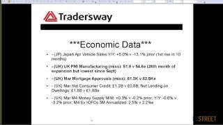 Wayne McDonell: Live Forex Strategy Session - Fundamental and Technical Analysis