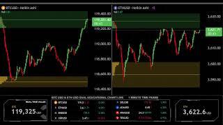 LIVE 🟠 BITCOIN BTC ( M1 ) &  ETHEREUM ETH ( M1 ) Educational Chart
