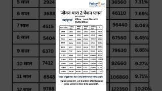 LIC Jeevan Dhara 2 , LIC Guaranteed Pension Plan, Hight Return LIC Plan