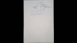 JEE / NEET Physics objective Question | Simple harmonic motion #neet #jee #shm #class11physics