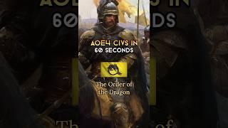The Order of the Dragon - AOE4 Civs in 60 Seconds #aoe4 #ageofempires #ageofempires4 #rts