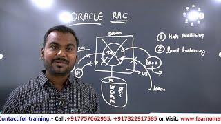 Oracle RAC Introduction| Oracle Rac Architecture | Learnomate Technologies