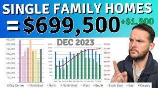 Calgary Real Estate Market Update   How Much is a Home in Calgary? 