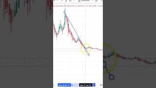 1INCH COIN ENTRY & EXIT UPDATES ! 1INCH COIN PRICE PREDICATION ! 1INCH COIN TECHNICAL ANALYSIS !