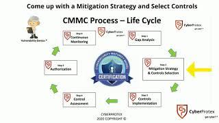 CMMC Lifecycle CyberProtex