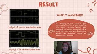 Quadrature Amplitude Modulation