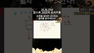 월지를 보면 조후를 알수있다