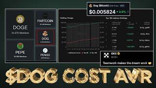 $DOG (Bitcoin) Projected Pump in February 2025 