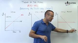 MR=MC The Profit Maximization Rule