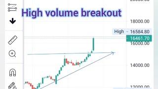Bajaj Finserv share news -analysis