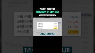 지금이 예적금과 헤어지기 좋은 타이밍.