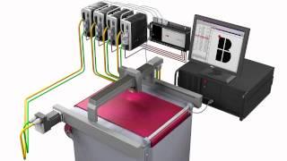 ABB motion control products - Tangential Knife Control