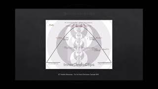 ICT Charter Price Action Model 7 - Universal Market Maker Sell Model