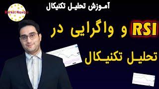 آموزش تحلیل تکنیکال فارکس  : RSI و واگرایی در تحلیل تکنیکال