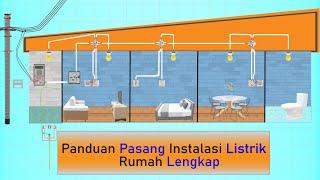 (Req) Simulasi Pemasangan Instalasi Listrik Rumah