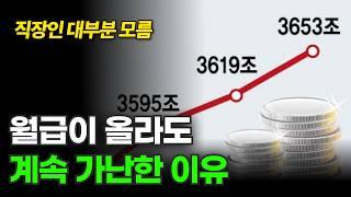 자본주의 법칙, 직장인 ‘이것’ 모르면 평생 가난하게 삽니다