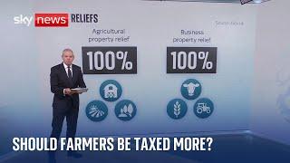 Should farmers be subject to inheritance tax?