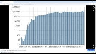 BTC USD Курс Биткоина к Доллару США