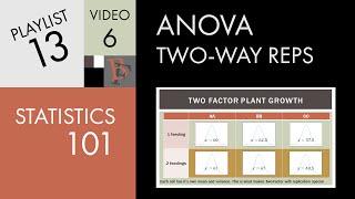 Statistics 101: Two-way ANOVA with Replication, An Introduction