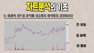 차트 이렇게 보세요!! 차트분석의 기초는 주식카페와 공돌이만 있으면 끝입니다!!!