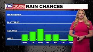 Fall-like weather continues with increasing chances for showers