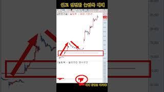 쉽고 안전한 주식 #눌림목 매매!