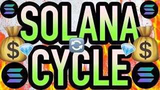 first day of #solana summer i need a BULLISH 1000x cult play | yon world live $DONK