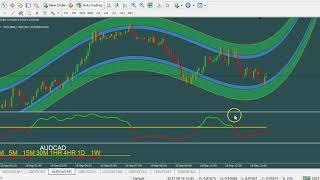 NEW TURBO PROFIT V3.....FOR BINARY AND FOREX TRADING...NON REPAINTED 80% ACCURATE STRATEGY !