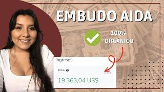 EMBUDO AIDA para VENDER en HOTMART l Explicación