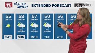 Bright, mild Saturday with sunny skies | WTOL 11 Weather
