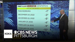 KDKA-TV Evening Forecast (1/21)