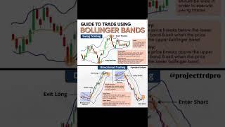 How to trade with the Bollinger Bands.