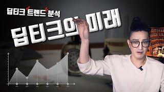 [딥티크 향수 구매 필!!] 딥티크 제품별 트렌드와 인기순위, 검색추이‍로 알아보는 딥티크의 전망은? [Diptyque Trend Analysis] I 듀씨엘랩