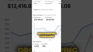 How to Find WINNING Dropshipping Products (Fast!)