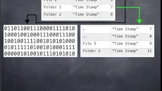 FAT File System Explained