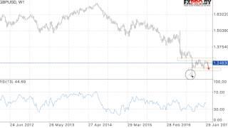 GBP/USD прогноз курса Фунта на февраль 2017