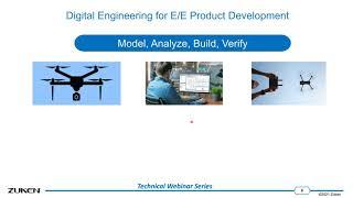 Digital Engineering Basics: MBSE to Wire Harness Design